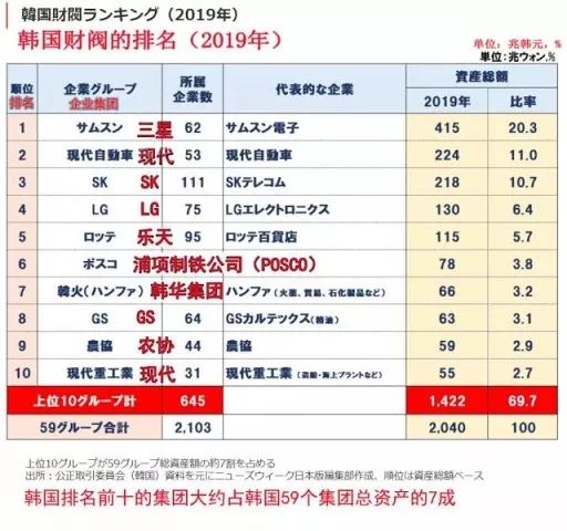 韩国的财阀概念深度解析