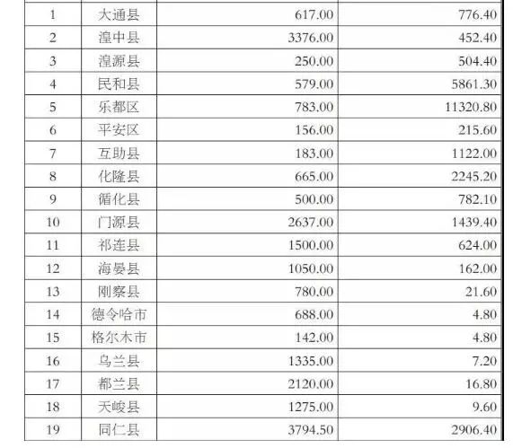 青海3076名党员干部上缴礼金2095万，新时代廉洁建设的积极行动