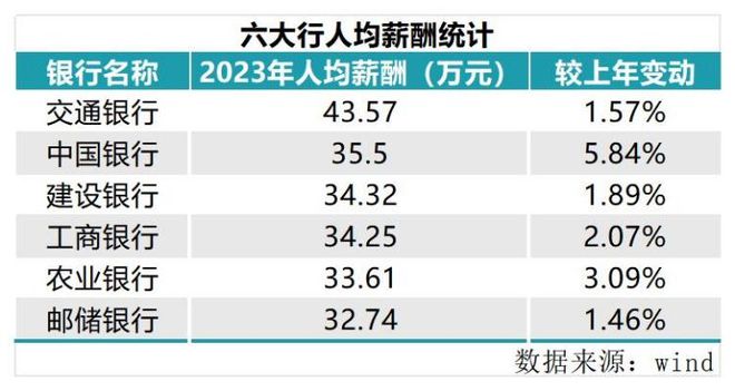 招商银行薪酬体系深度解析，薪酬究竟怎么样？