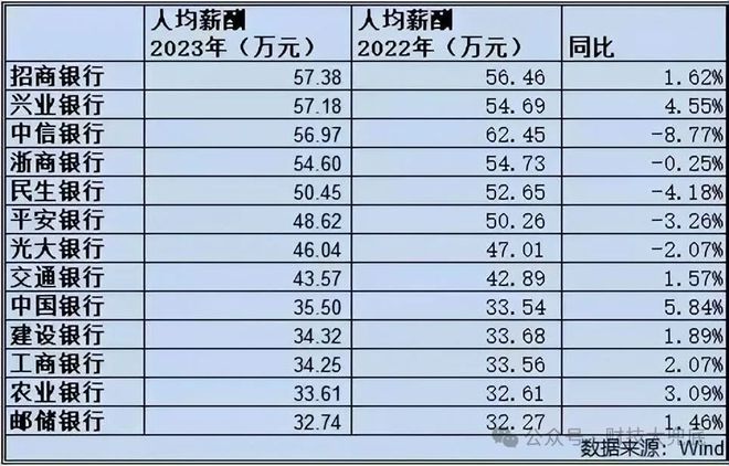招商银行薪酬体系深度解析，薪酬究竟怎么样？
