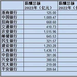 招商银行薪酬体系深度解析，薪酬究竟怎么样？