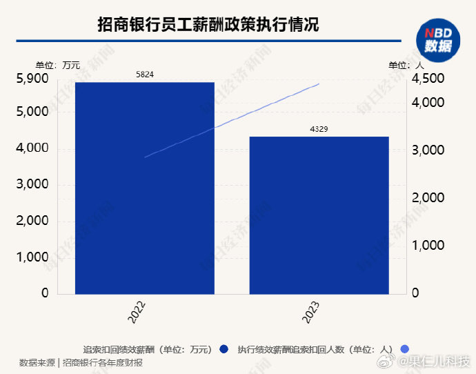 招商银行起薪大揭秘，探究金融行业的薪酬魅力