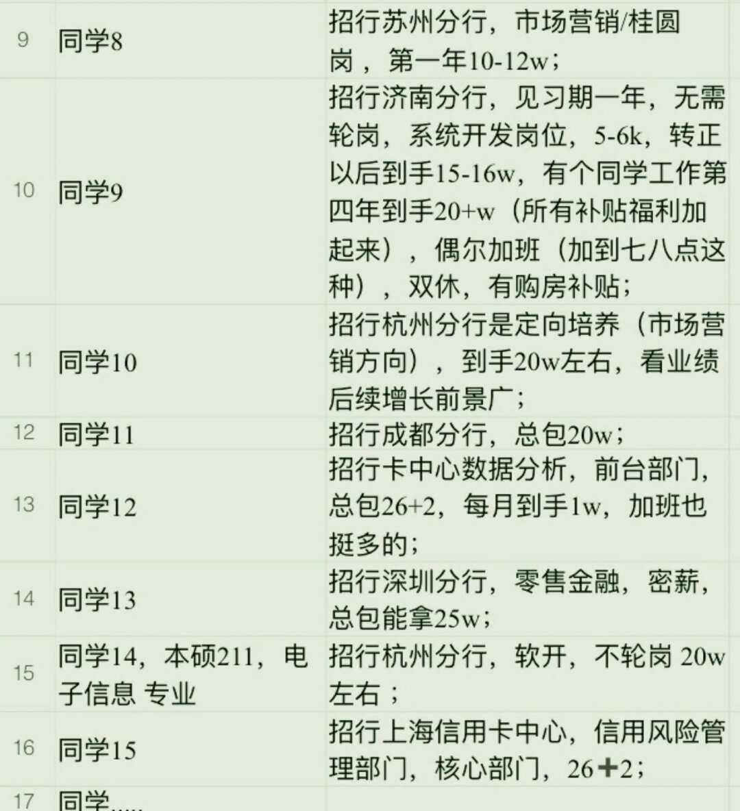 招商银行起薪大揭秘，探究金融行业的薪酬魅力