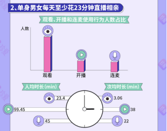 人均每天刷短视频达156分钟，数字背后的现象与思考