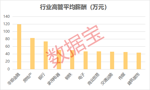 平安集团高管年薪达1342万，聚焦金融巨头的薪酬结构