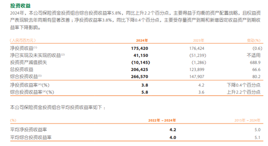 平安集团高管年薪达1342万，聚焦金融巨头的薪酬结构