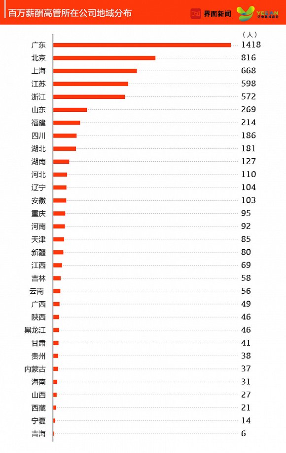 平安集团高管年薪达1342万，聚焦金融巨头的薪酬结构