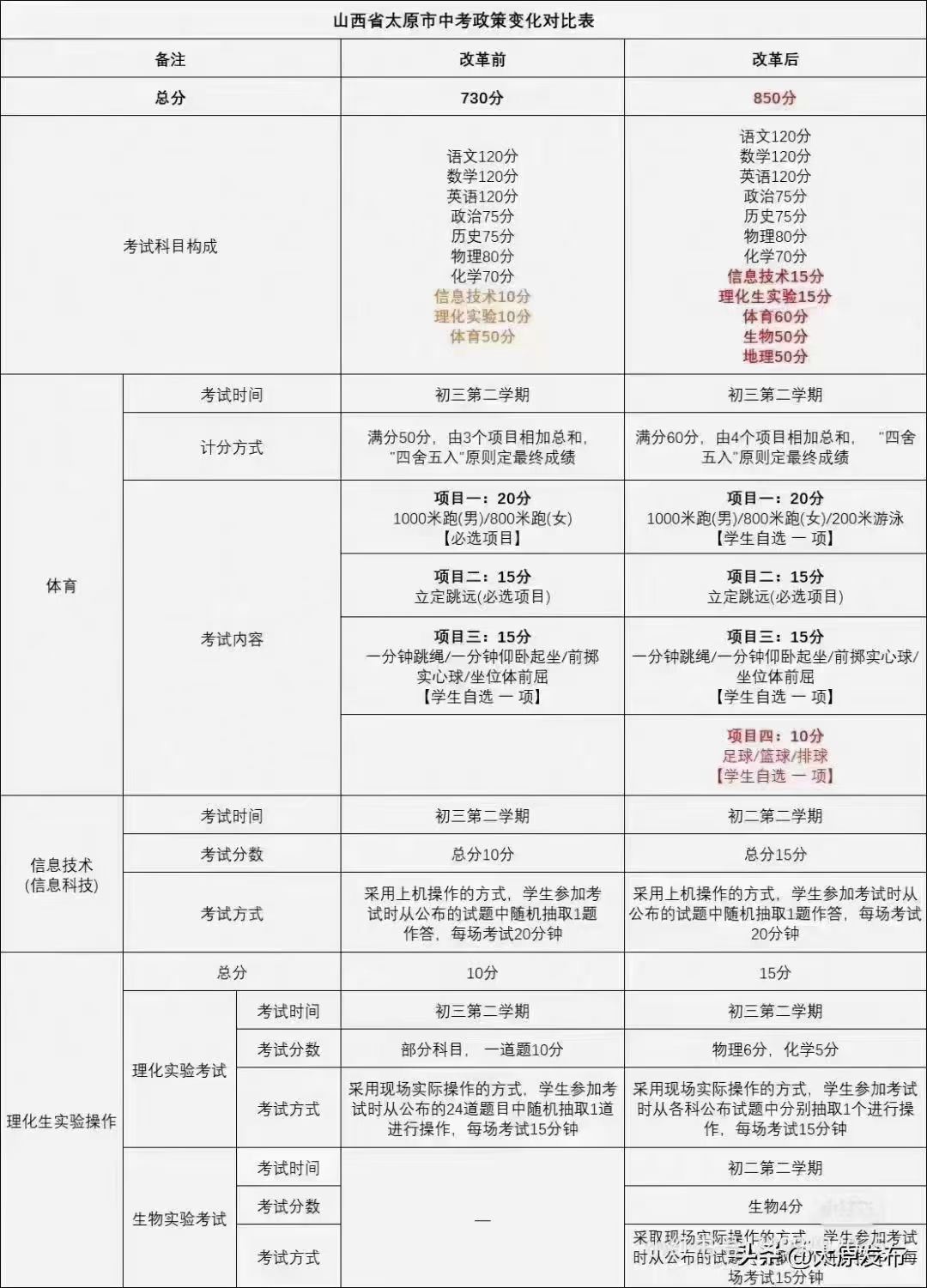 解析2023年中考新政策，趋势、变化与应对策略