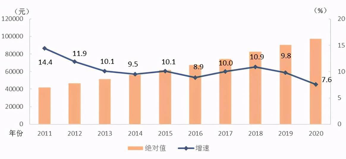 胖东来员工均工资9886，在行业中的水平分析与思考