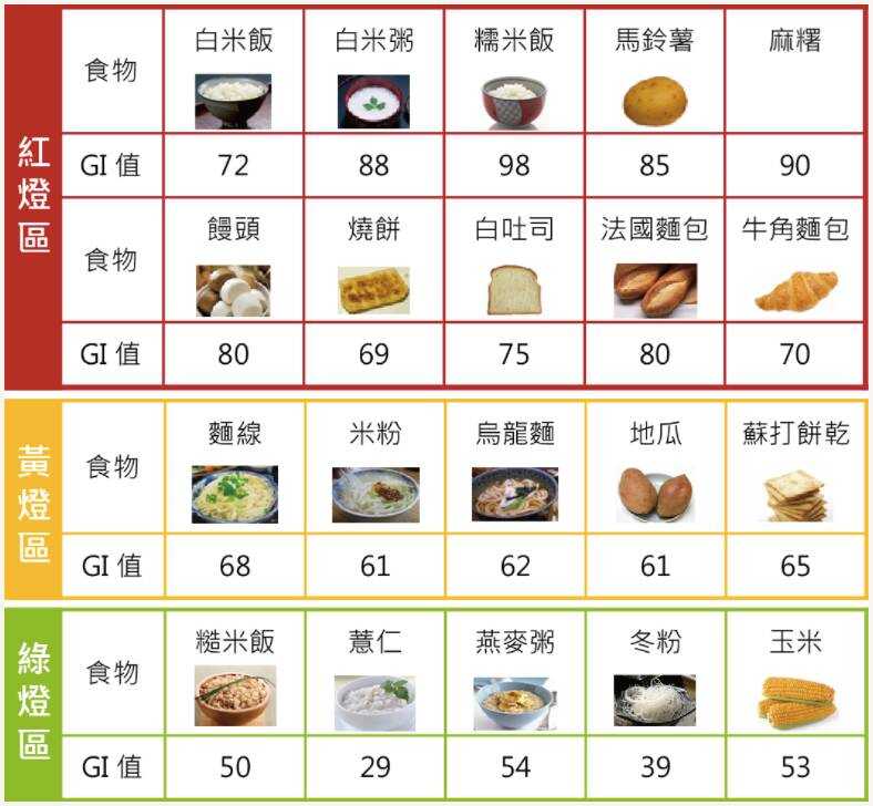 对血糖有好处的食物
