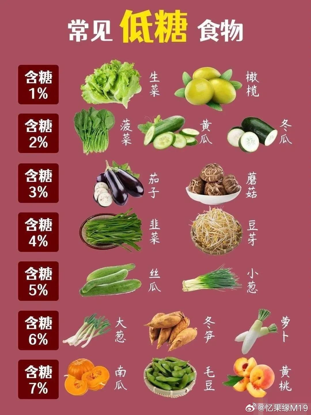 对血糖友好的7种主食是什么