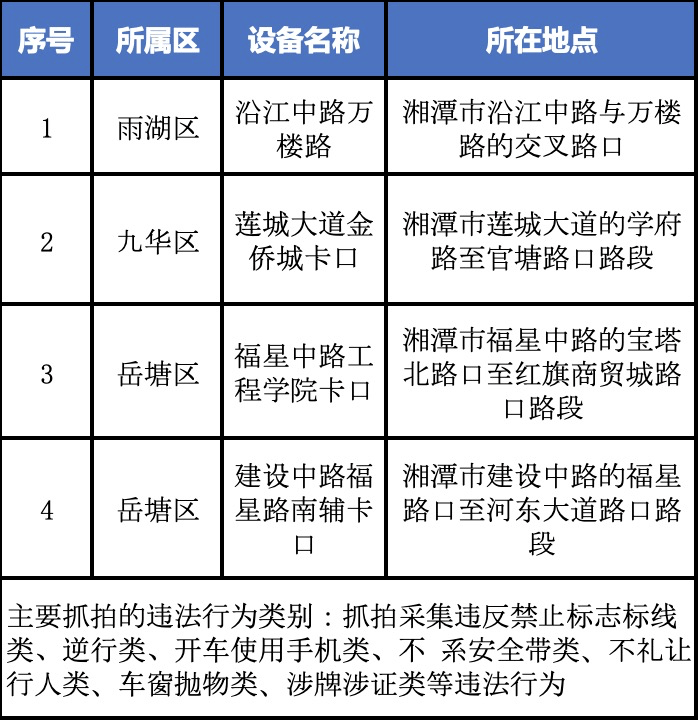 揭秘，哪些地方不宜安装监控设备