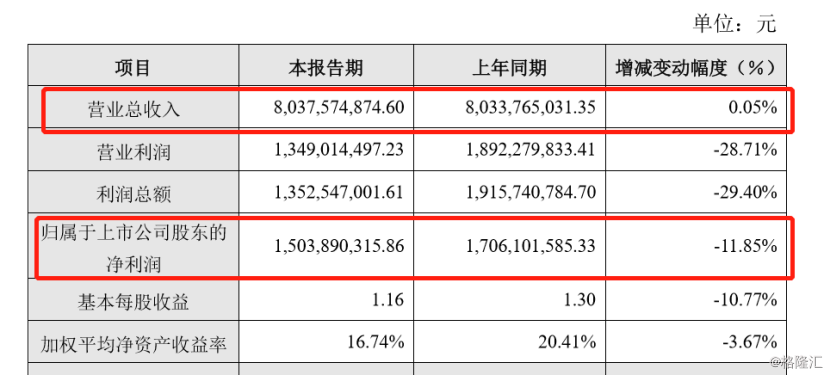 长和集团，未准备出售全球电讯业务，持续深耕细作，稳步前行