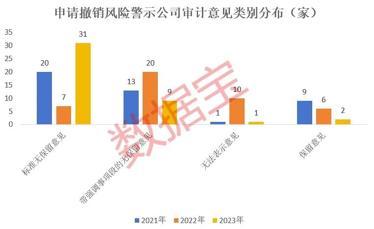 多公司申请摘星脱帽，股市的新动态与挑战