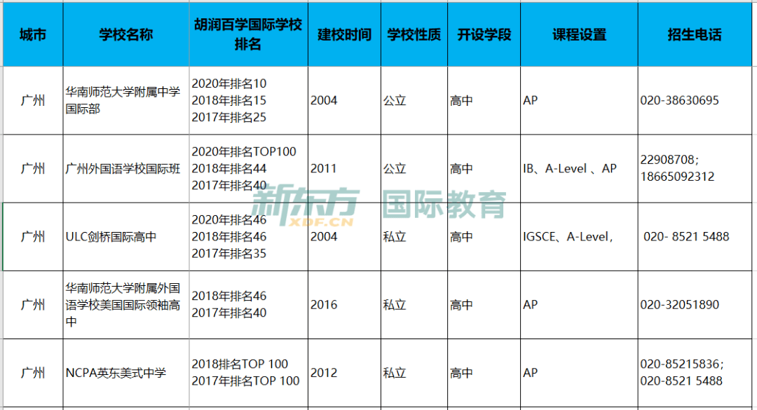再说一遍甲亢，深入了解甲状腺亢进症