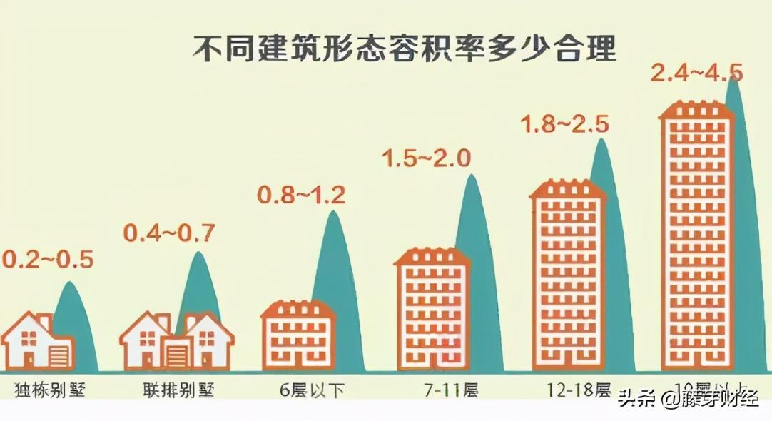 好房子新标准有何亮点