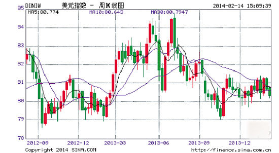金价冲向一千元大关，市场趋势与投资者心态分析