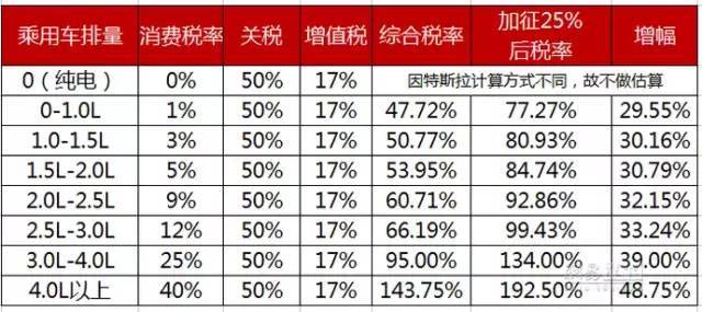 关税调整下的经济压力，美国家庭每年或将面临额外的三万六千元支出