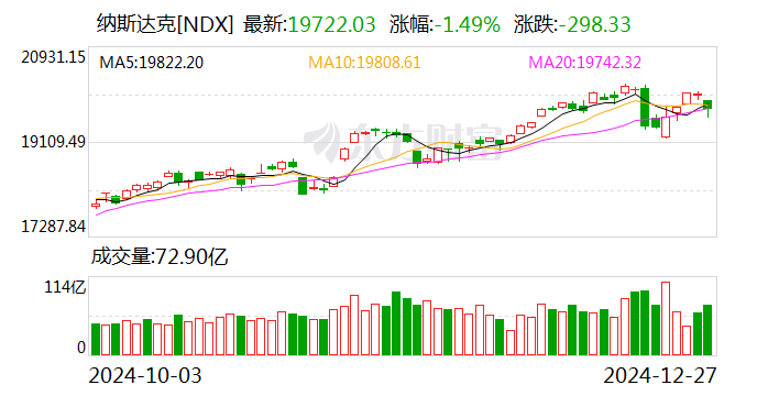 美股全线暴跌，市场震荡下的观察与思考
