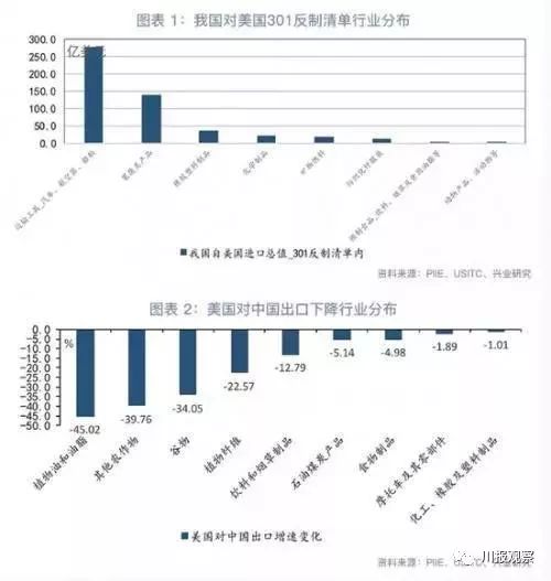 中国对美关税反制措施清单，深度解读与分析