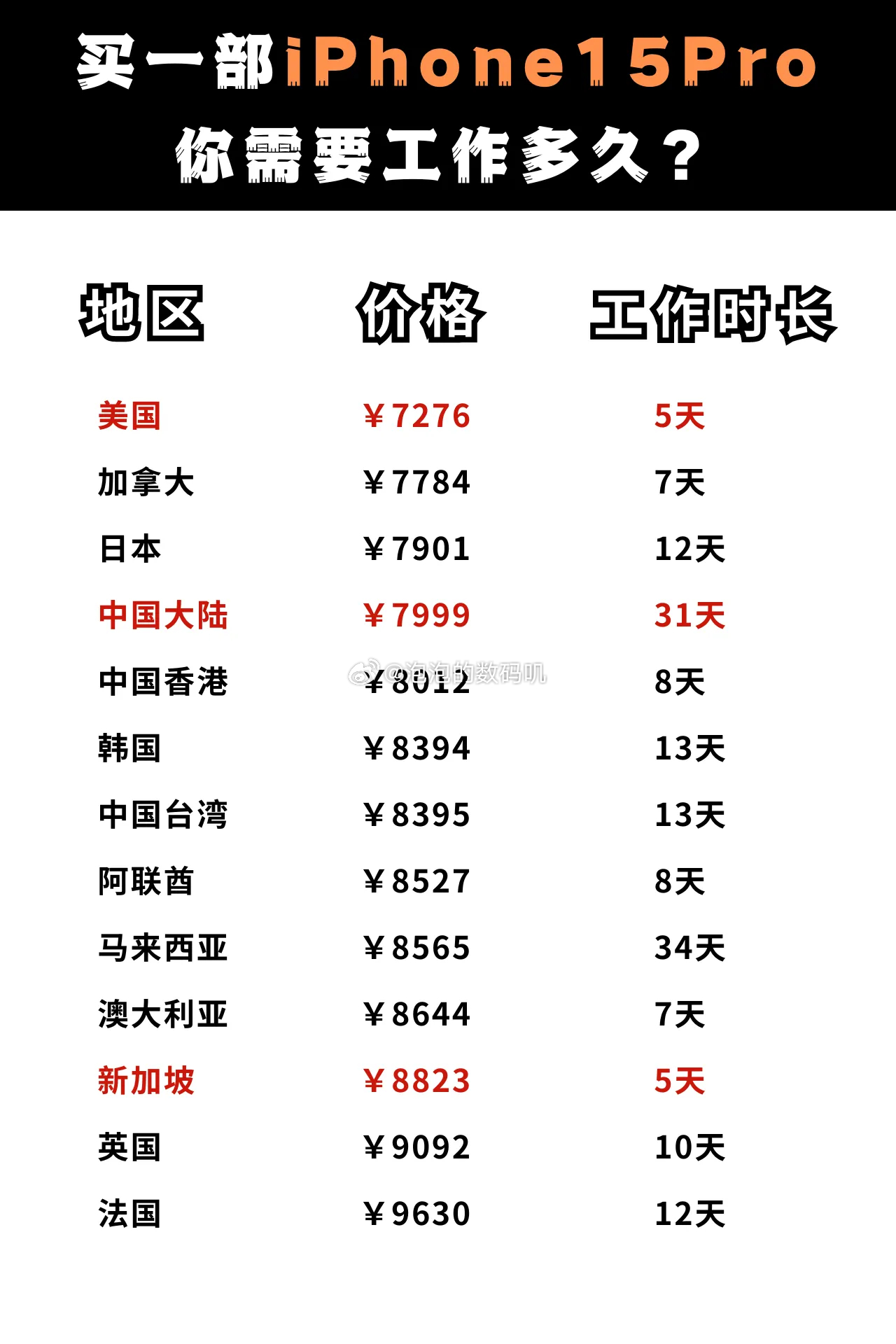 苹果手机从美国寄到中国，究竟需要多少钱？全面解析费用因素