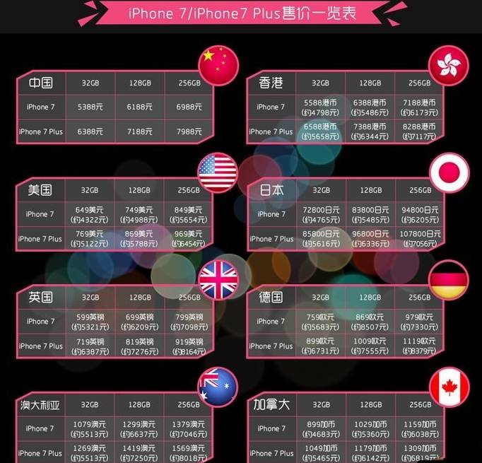 苹果手机从美国寄到中国，究竟需要多少钱？全面解析费用因素