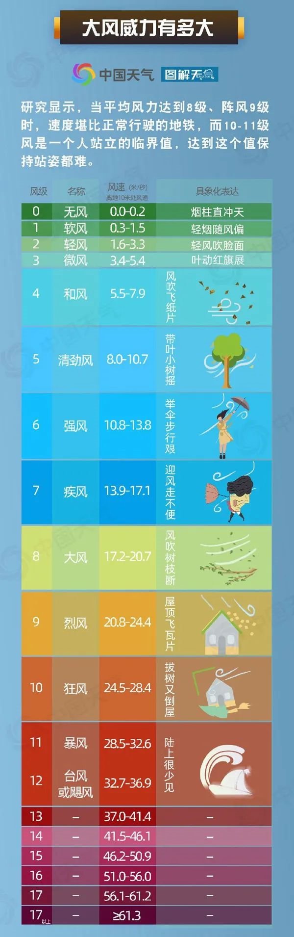 华北极端大风，天灾之下的人与自然挑战