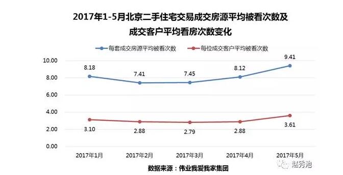 二手房价跌回8年前，市场趋势分析与思考