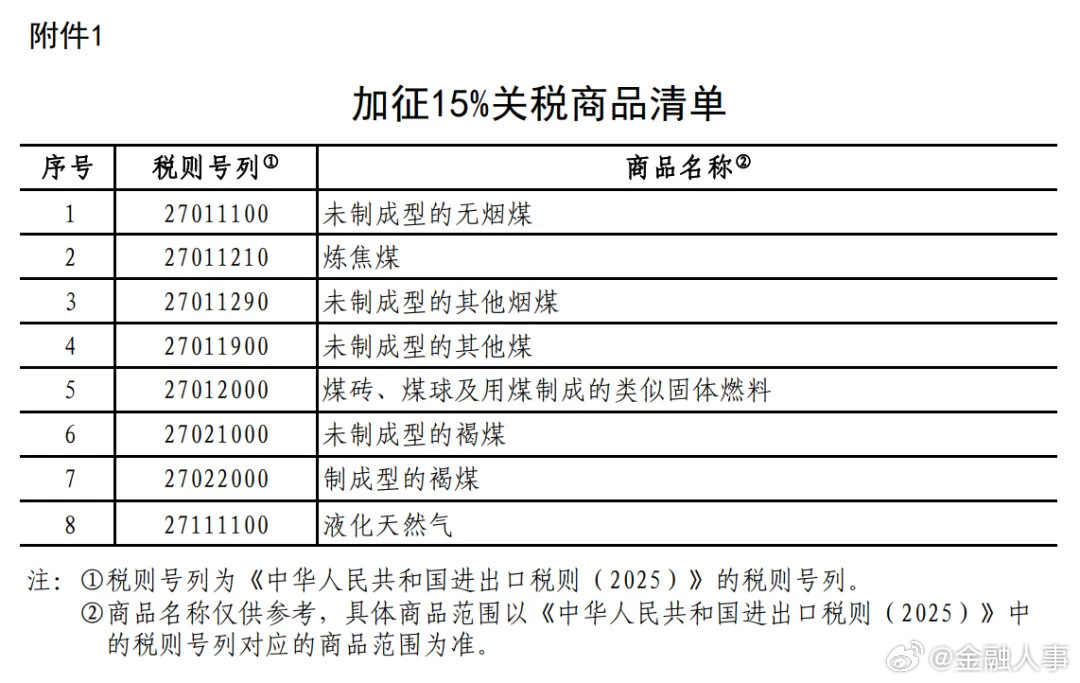 美国对华加征关税的商品中，主要是什么？