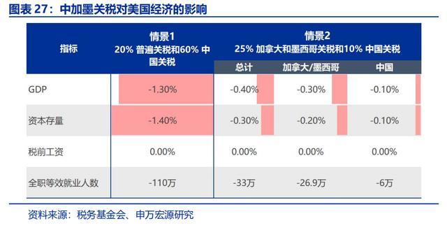美国对华关税实施的影响与反思