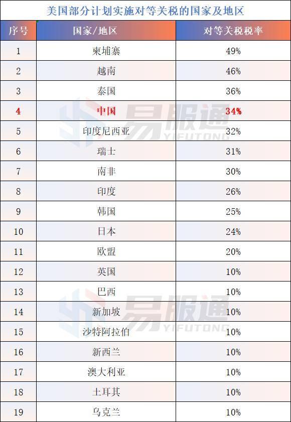 美国对华关税实施的影响与反思