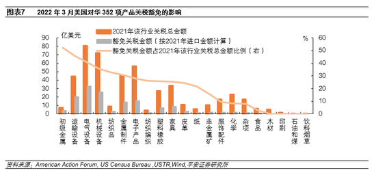 美国对华加征关税的商品中，主要是什么？