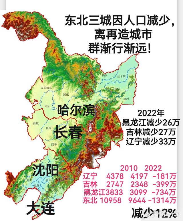 东北三省人口流失现象分析，少了1100万人的背后原因