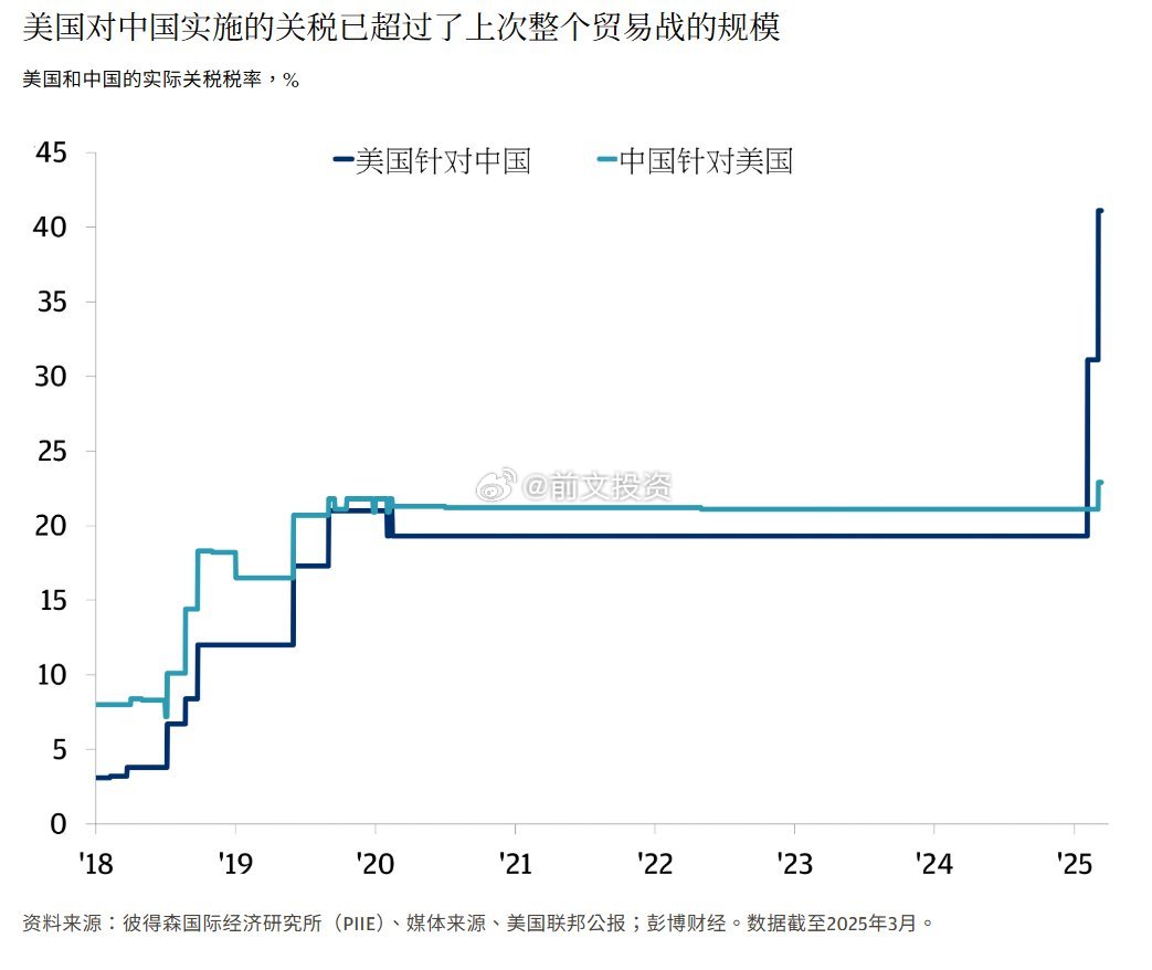 中美关税水平，贸易关系的深度解析