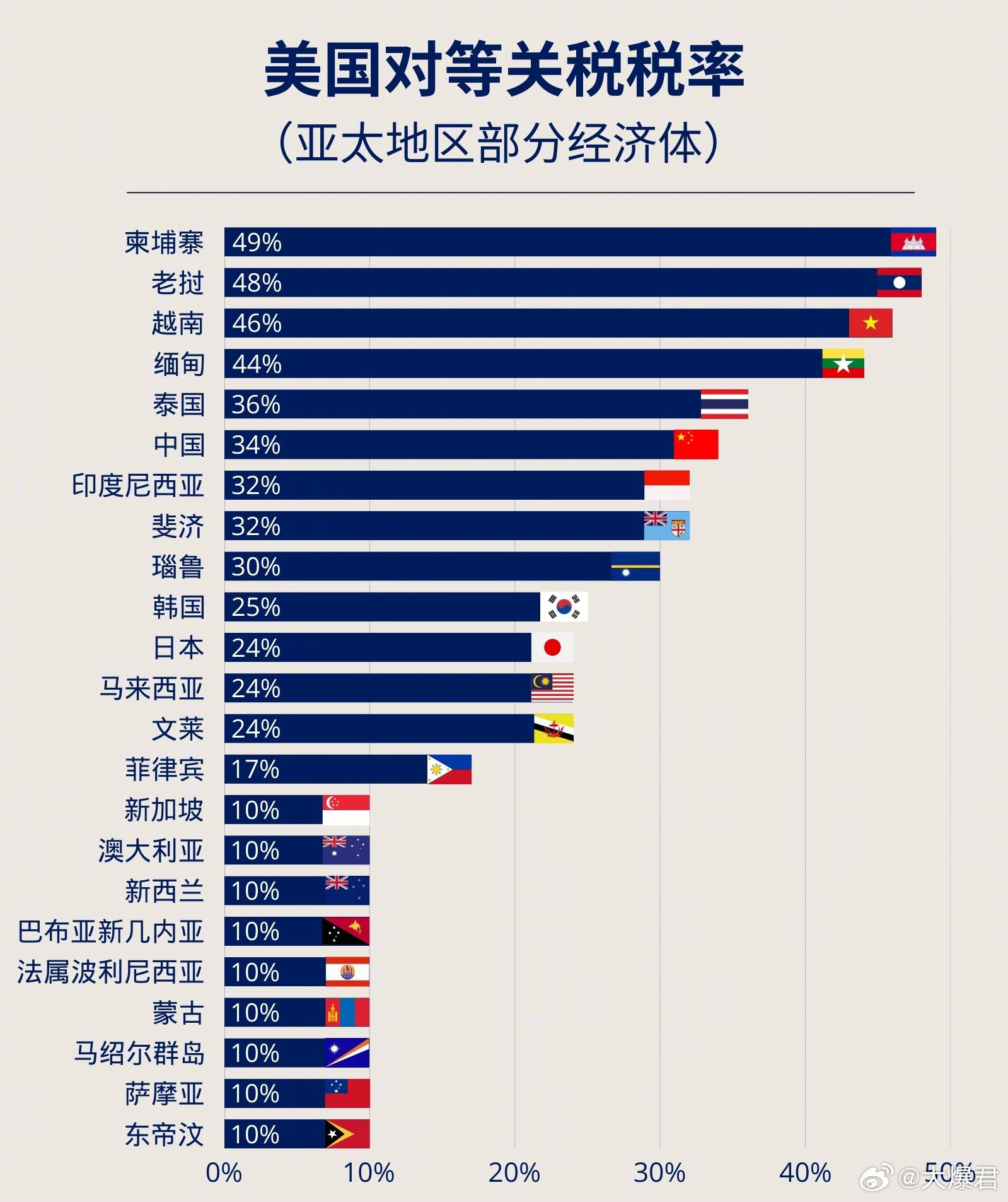 中美关税水平，贸易关系的深度解析