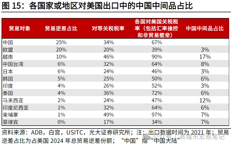 中美关税水平，贸易关系的深度解析