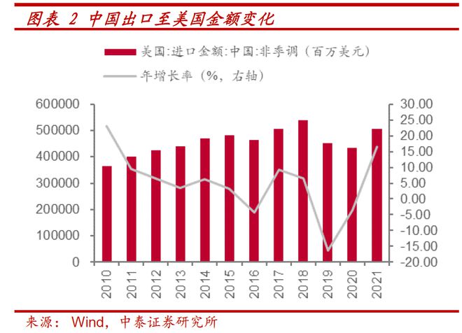 特朗普称或大幅降低对华关税，影响与前景分析