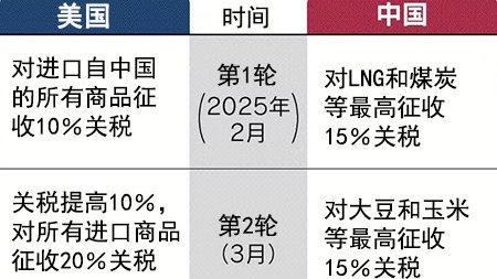 中美特别关税，影响、挑战与前景分析