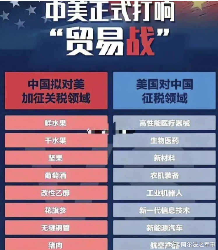 中美特别关税，影响、挑战与前景分析