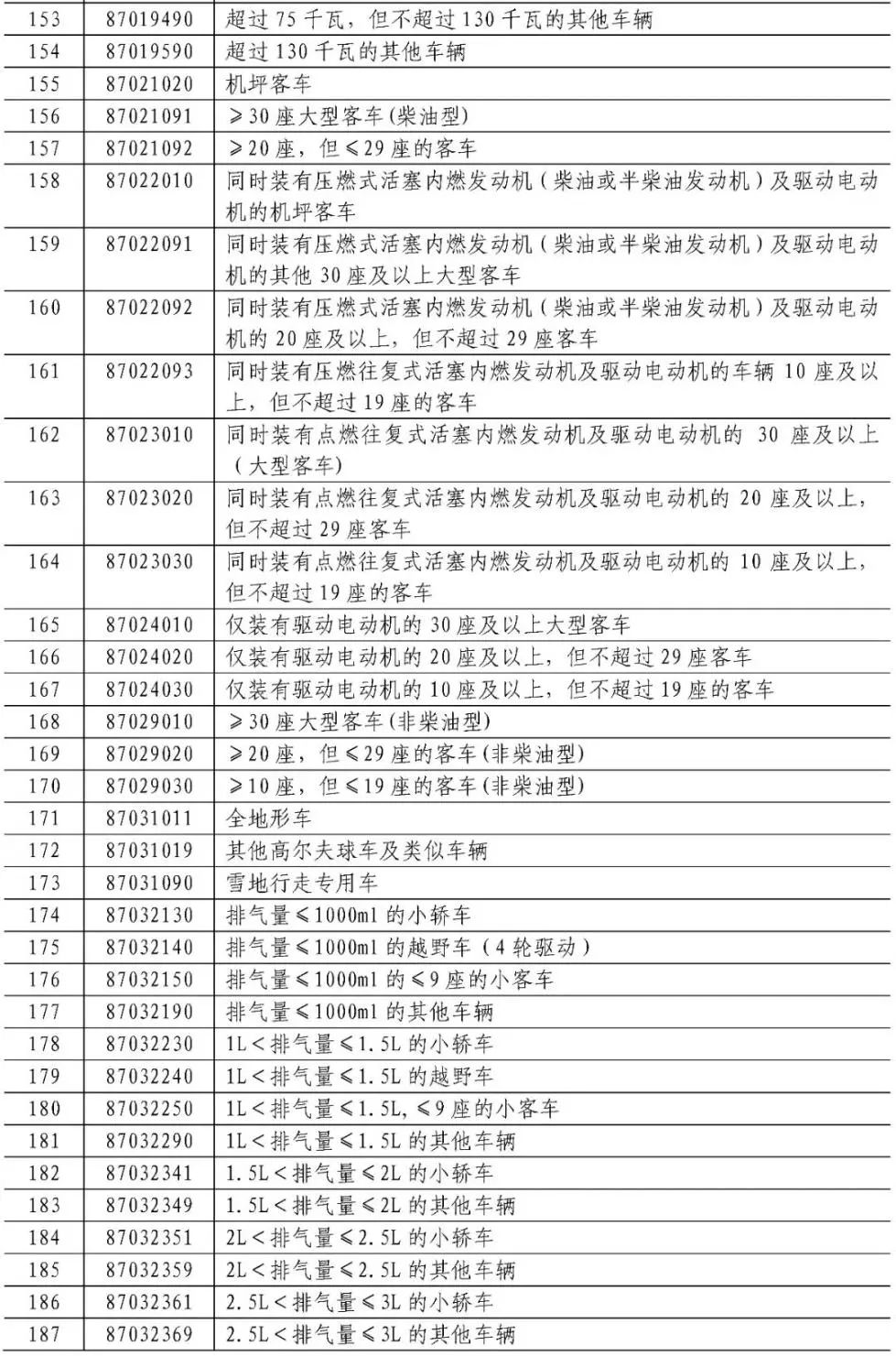 美国对华3000亿美元清单降低加征关税的影响与前景分析