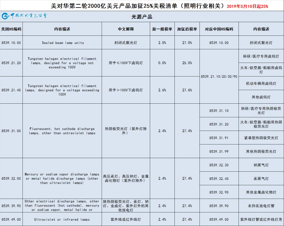 美国对华3000亿美元清单降低加征关税的影响与前景分析