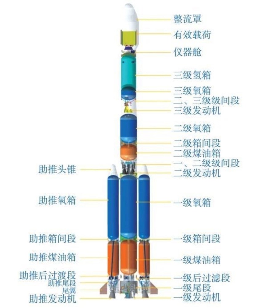 载人航天飞船发射原理详解