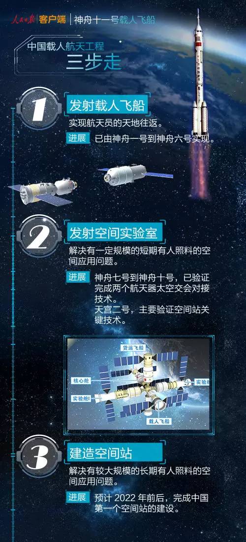 载人飞船发射成功的顺序，从准备到升空的壮丽之旅