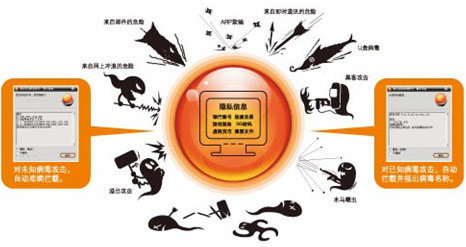 揭秘投木马病毒窃取数据的黑暗世界