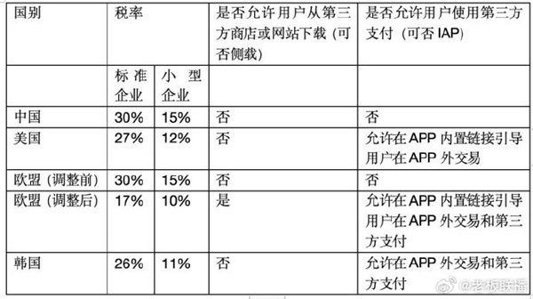 美国税率调整，影响与前景展望