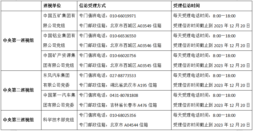 中央巡视组进驻四川，首虎落马——掀起反腐风暴