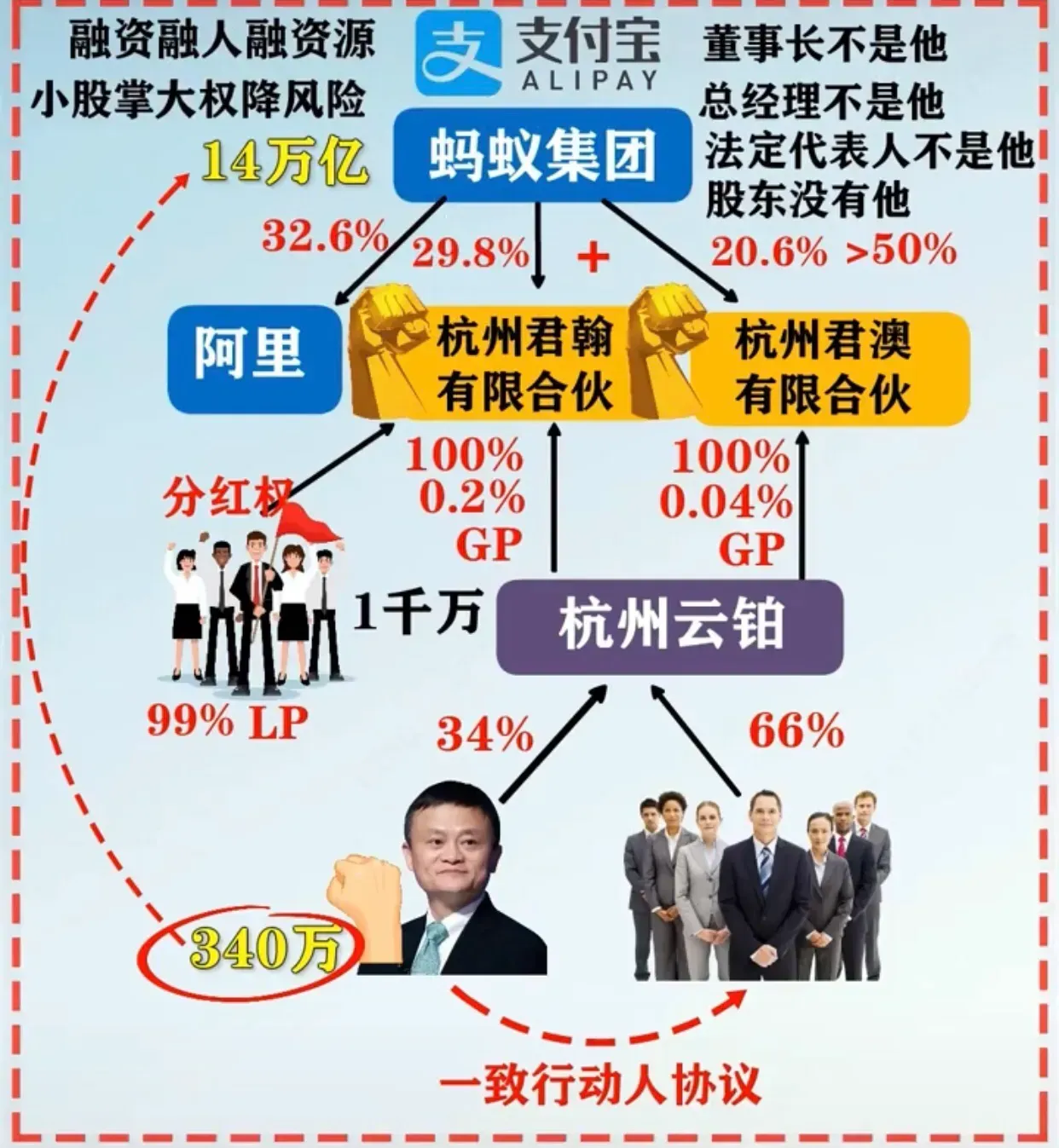 蚂蚁集团将向全体股东分红吗？全面解读与分析