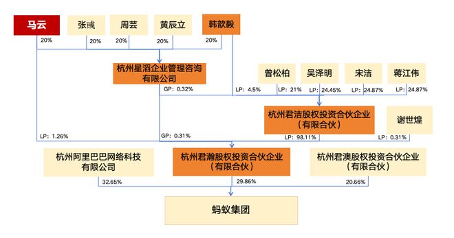 蚂蚁集团最新股权结构解析
