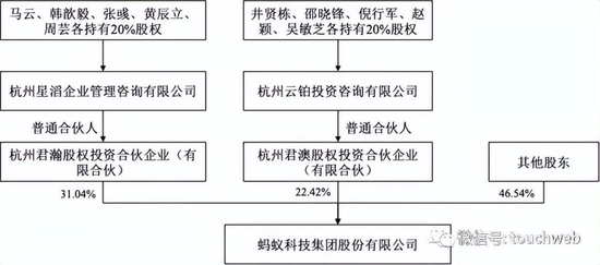 蚂蚁集团最新股权结构解析