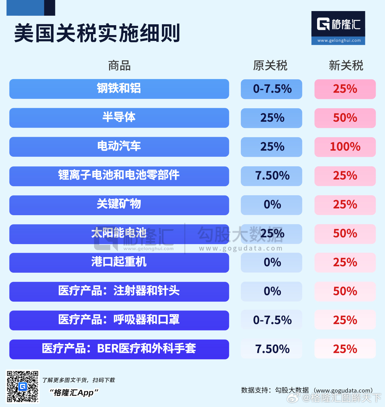 美国关税MPF深度解析